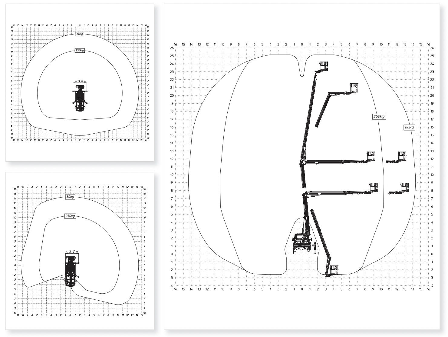 Multitel MZ250 working envelope reach diagram